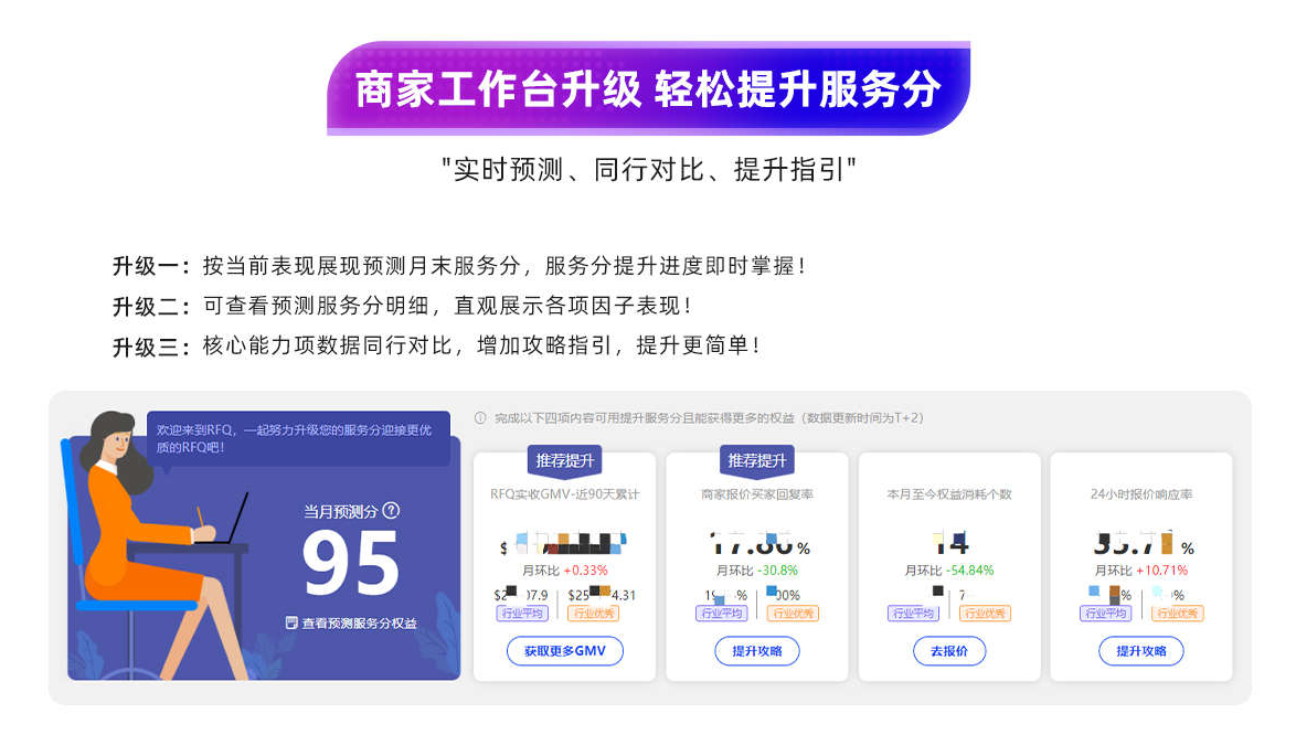 图片[3]-#Alibaba #国际站 #RFQ 服务分重磅升级-运营有数|国际站运营笔记|跨境电商运营技巧分享