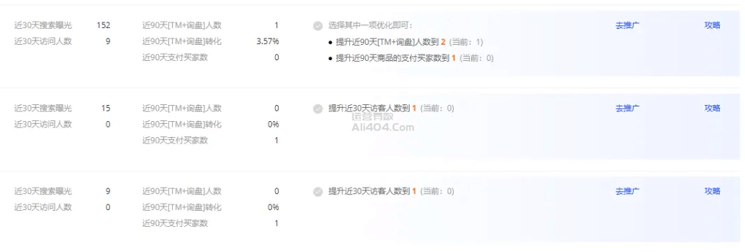 [快速提升优爆品]分享一个可以帮助快速提升实力品的小操作