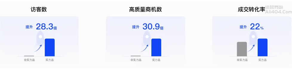 [快速提升优爆品]分享一个可以帮助快速提升实力品的小操作