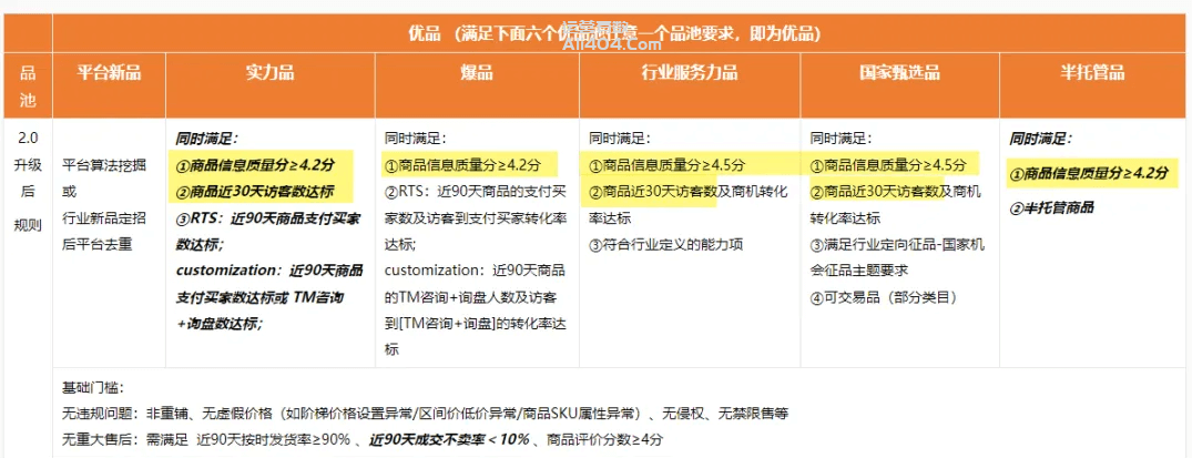 [快速提升优爆品]分享一个可以帮助快速提升实力品的小操作