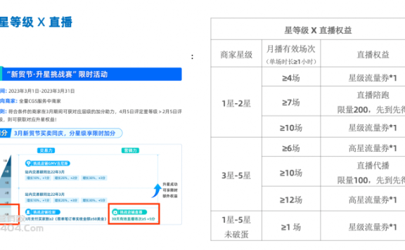 ?三月店播PK赛【国际站直播致富经】
