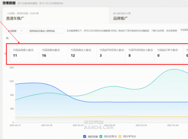 转化数据名词解释&FAQ：询盘/TM咨询/订单