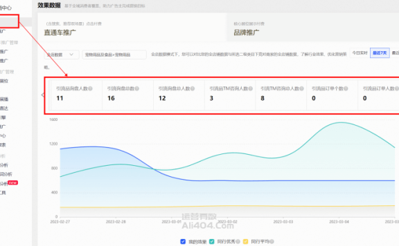 转化数据名词解释&FAQ：询盘/TM咨询/订单